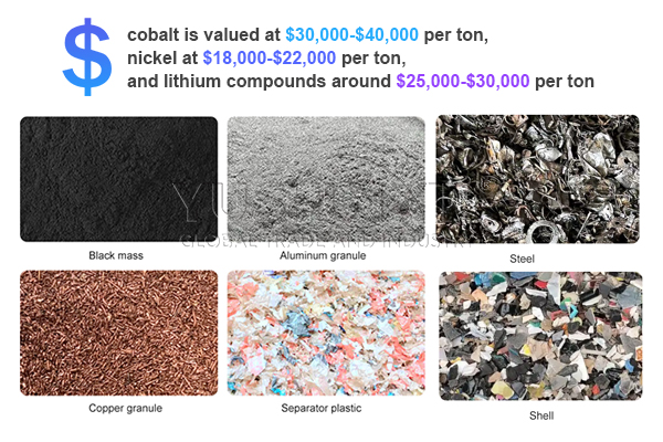 material recovery cost from lithium battery recycling
